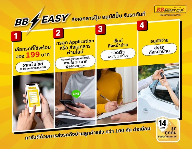 Toyota Yaris 2021.0 มือสอง เบนซิน ไมล์  เครดิตดีออกรถ 0 บาท ฟรีดาวน์ - Image 3